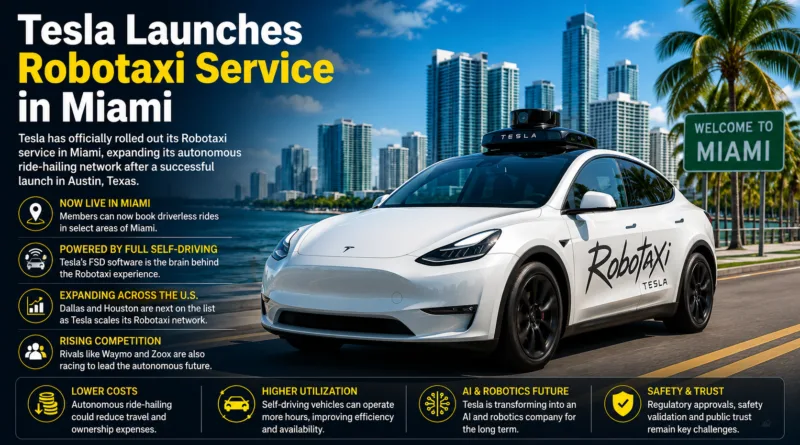 Tesla Expands Robotaxi Service to Miami