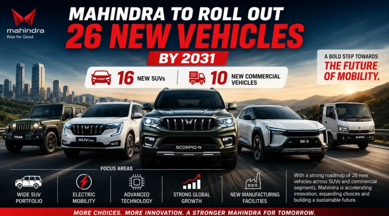 Mahindra to Launch 26 New Vehicles by 2031