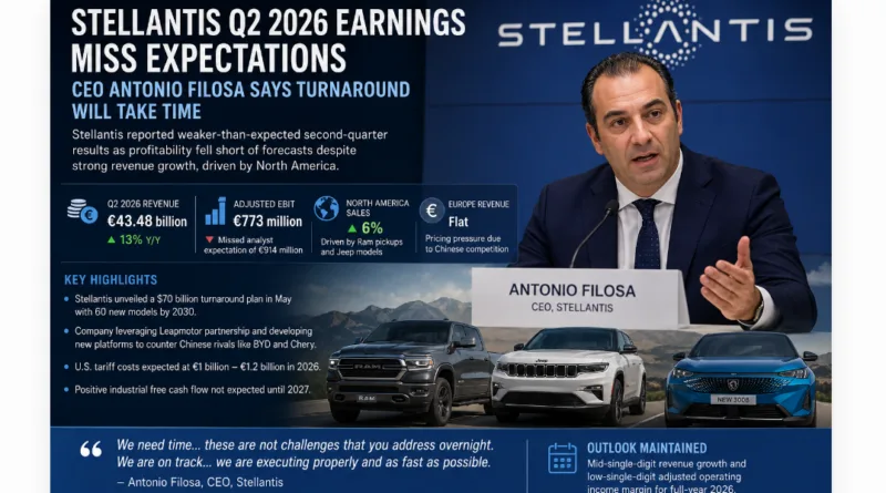 Stellantis Q2 2026 Earnings Miss Expectations as CEO Antonio Filosa Says Turnaround Will Take Time