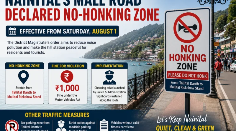 Nainital Declares Mall Road a No-Honking Zone From August 1