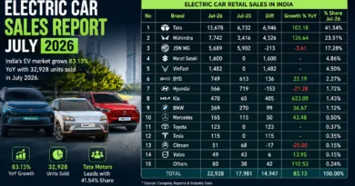 Electric Car Sales Report July 2026