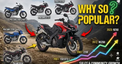 Why the Bajaj Pulsar Series Continues to Dominate India's Motorcycle Market?