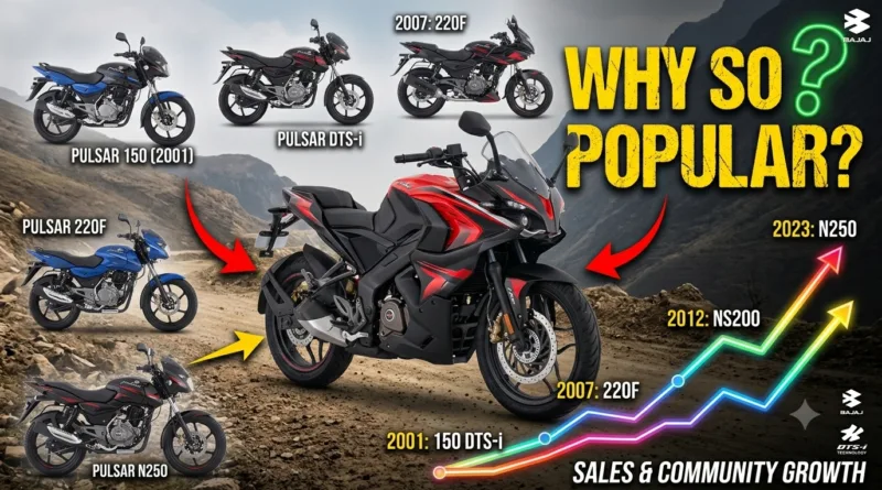 Why the Bajaj Pulsar Series Continues to Dominate India's Motorcycle Market?