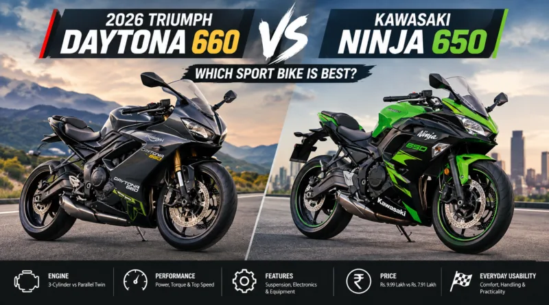 2026 Triumph Daytona 660 vs Kawasaki Ninja 650