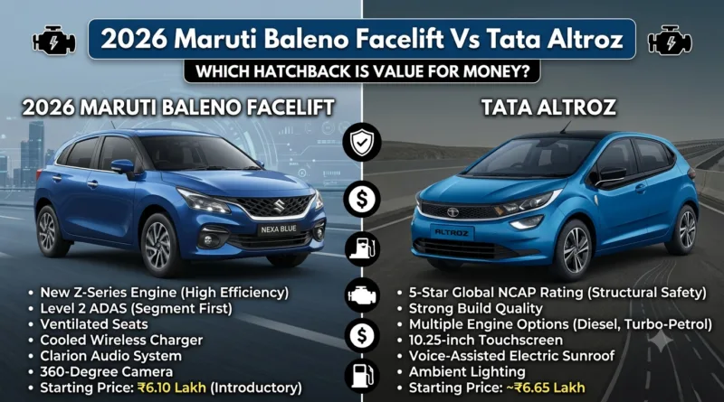 2026 Maruti Baleno Facelift Vs Tata Altroz