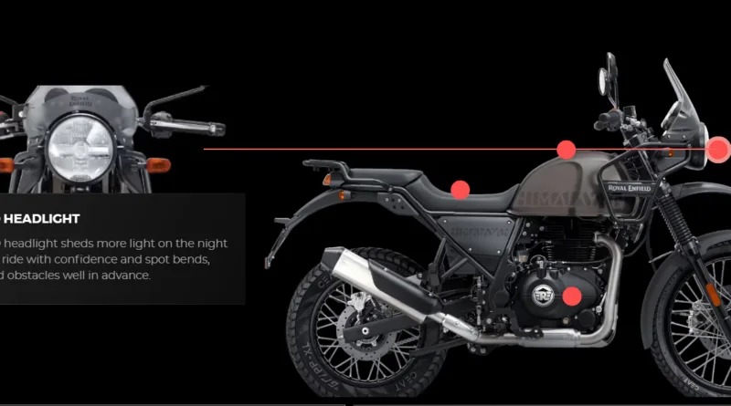 Royal Enfield Himalayan 440 Accessory Prices Revealed