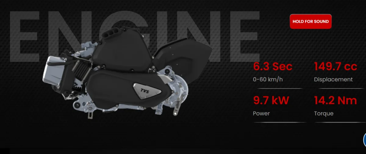 TVS Ntorq 150 continues to use a 149.7cc, single-cylinder